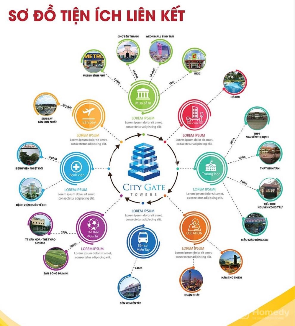 Dự án có hệ thống tiện ích ngoại khu chất lượng