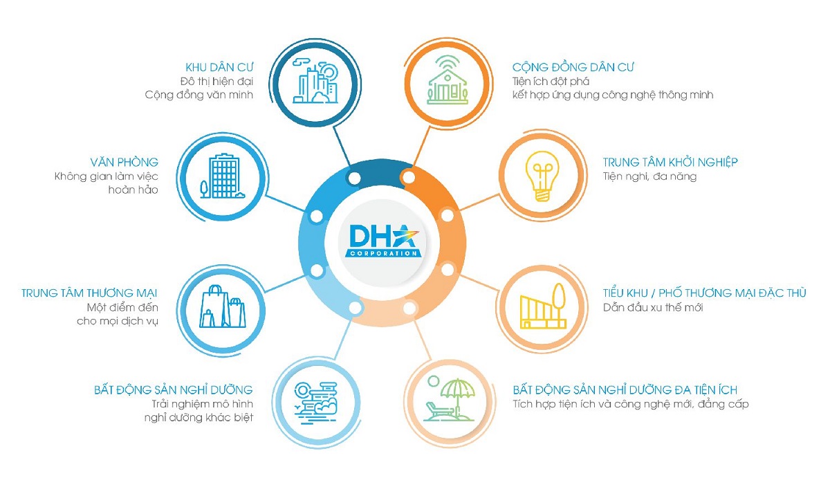 DHA Corp là chủ đầu tư dự án D-Aqua