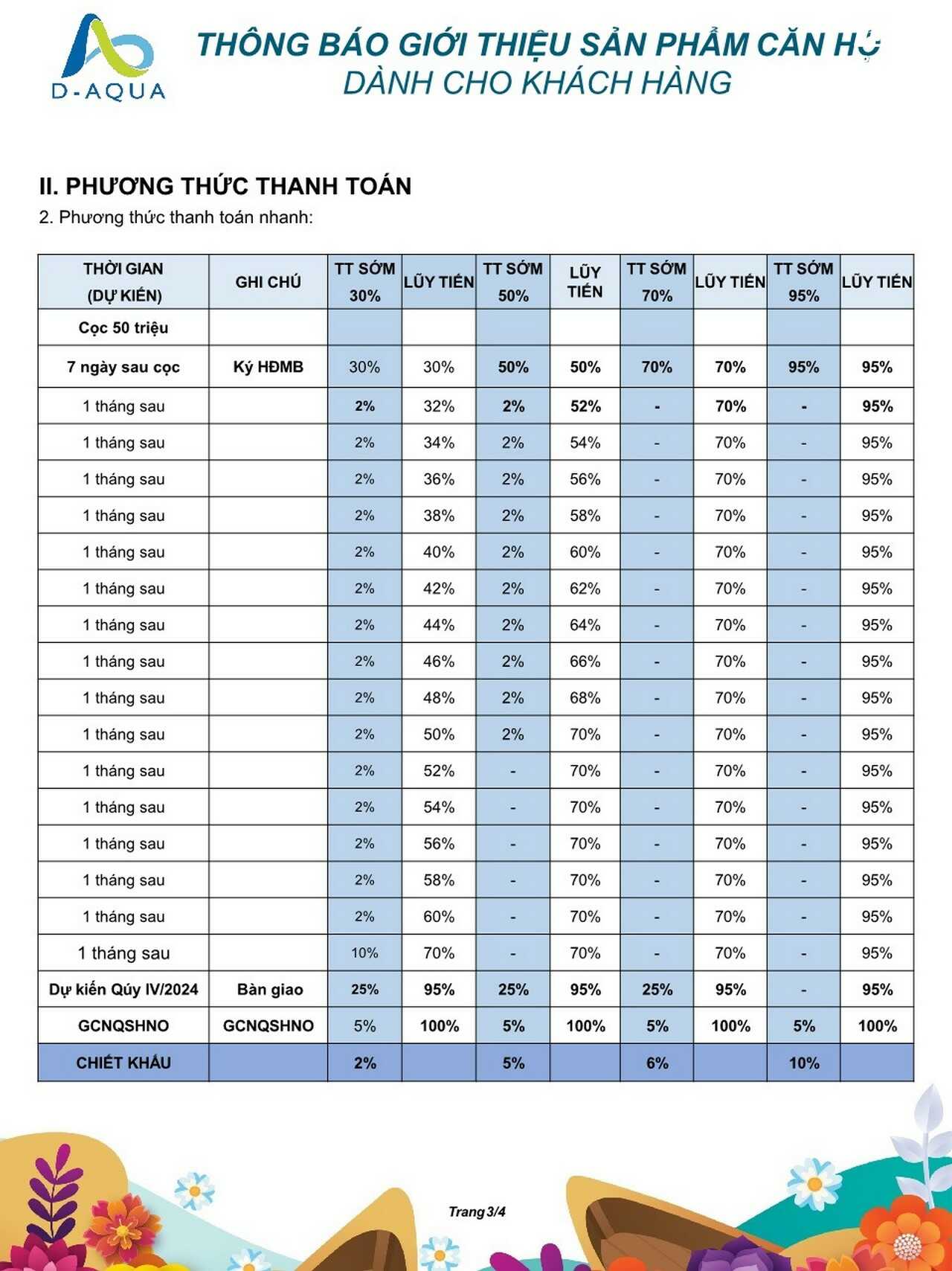 Phương thức thanh toán nhanh dự án D-Aqua