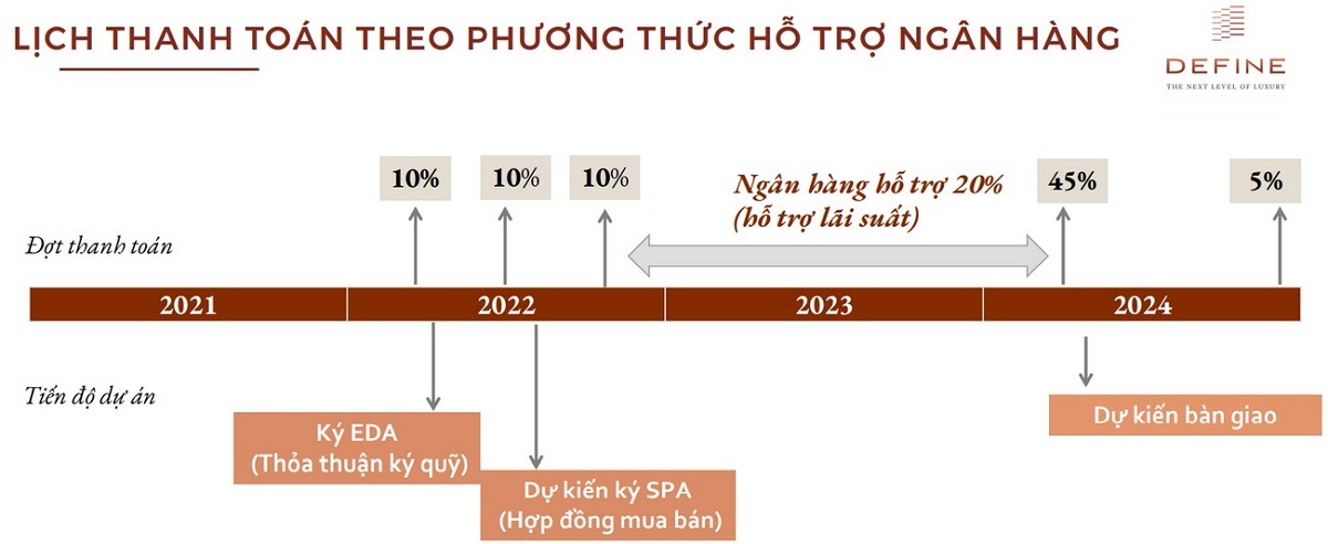 Phương thức thanh toán vay vốn ngân hàng dự án Define Capitaland