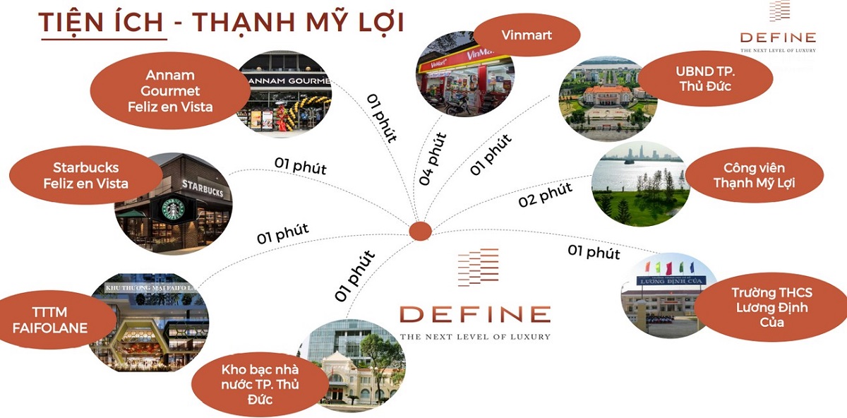 Hạ tầng tiện ích xung quanh dự án