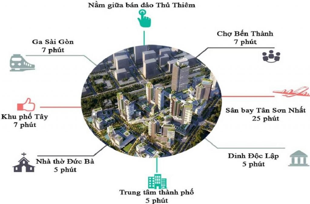 Liên kết tiện ích dự án Empire City