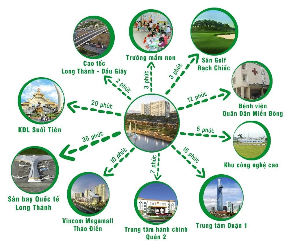 Hệ thống tiện ích ngoại khu dự án Flora Fuji