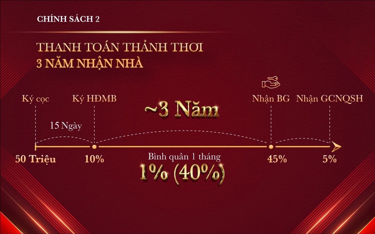 Chính sách bán hàng 2 phân khu Glory Heights