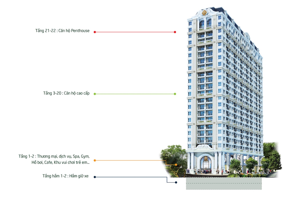 Mặt bằng tổng thể dự án Grand Riverside