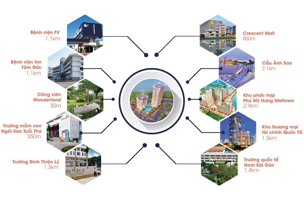 Tiện ích ngoại khu xung quanh dự án Happy Valley