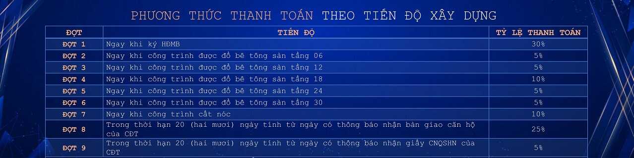 Lịch thanh toán dự án HT Pearl theo tiến độ xây dựng