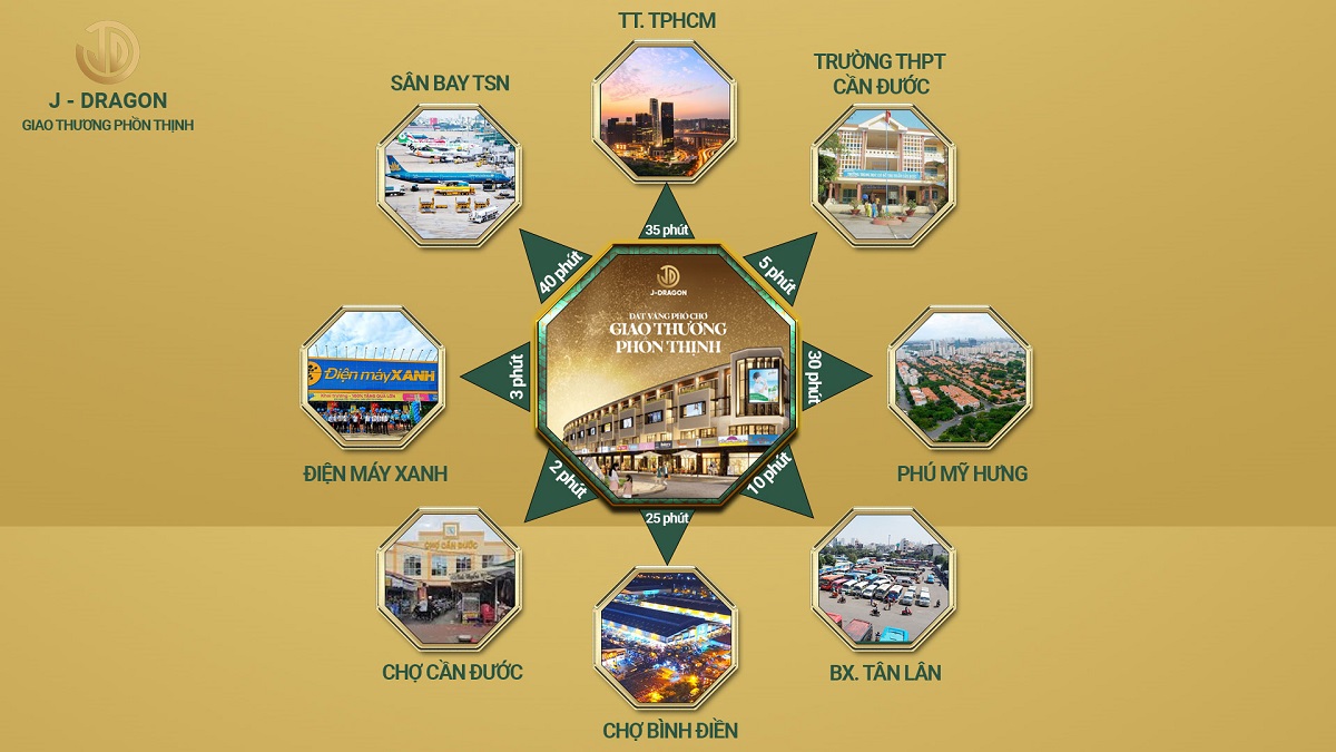 Dự án có liên kết vùng hoàn hảo