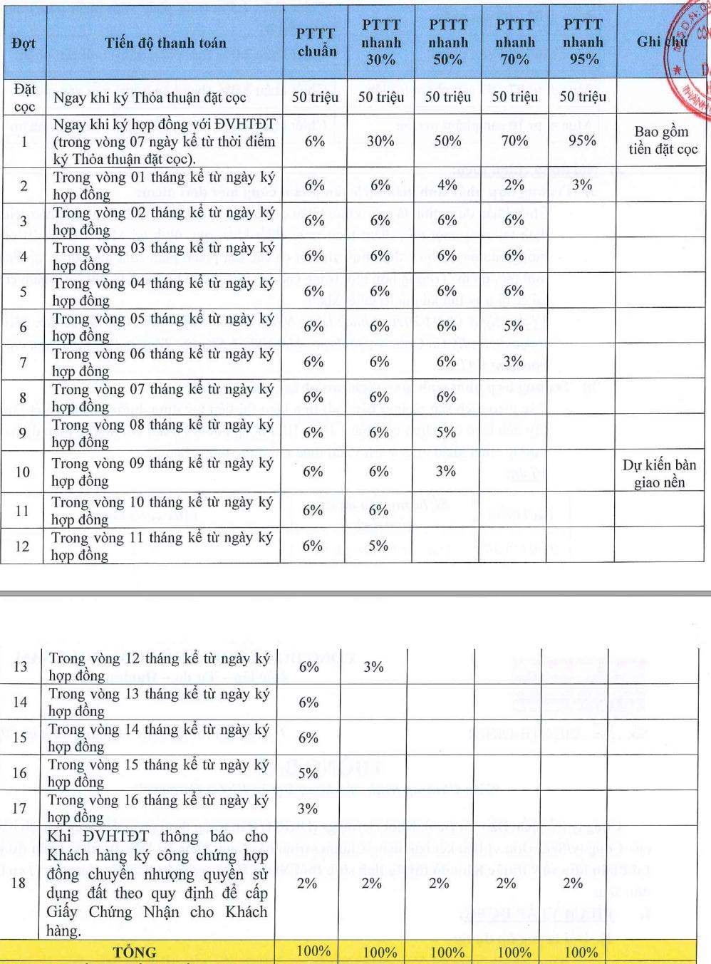 Phương thức thanh toán Kỳ Co Gateway rất linh hoạt