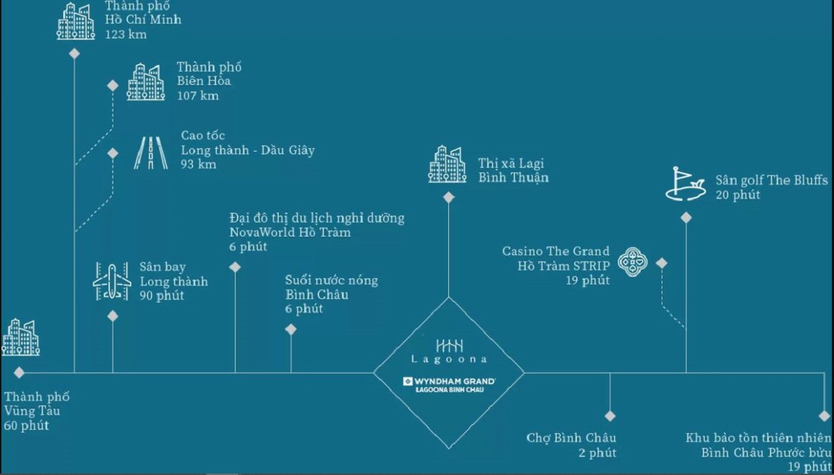 Hệ thống tiện ích ngoại khu xung quanh dự án