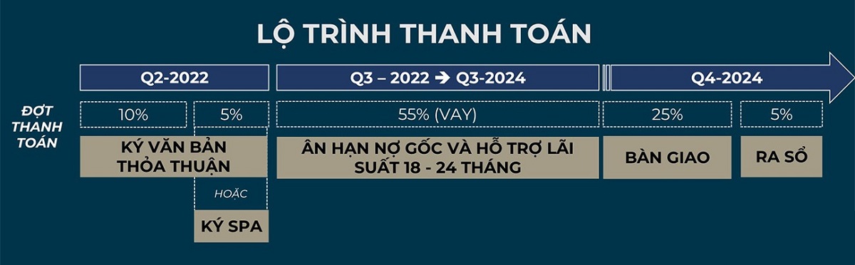 Dự án Lancaster Legacy có lịch thanh toán linh hoạt