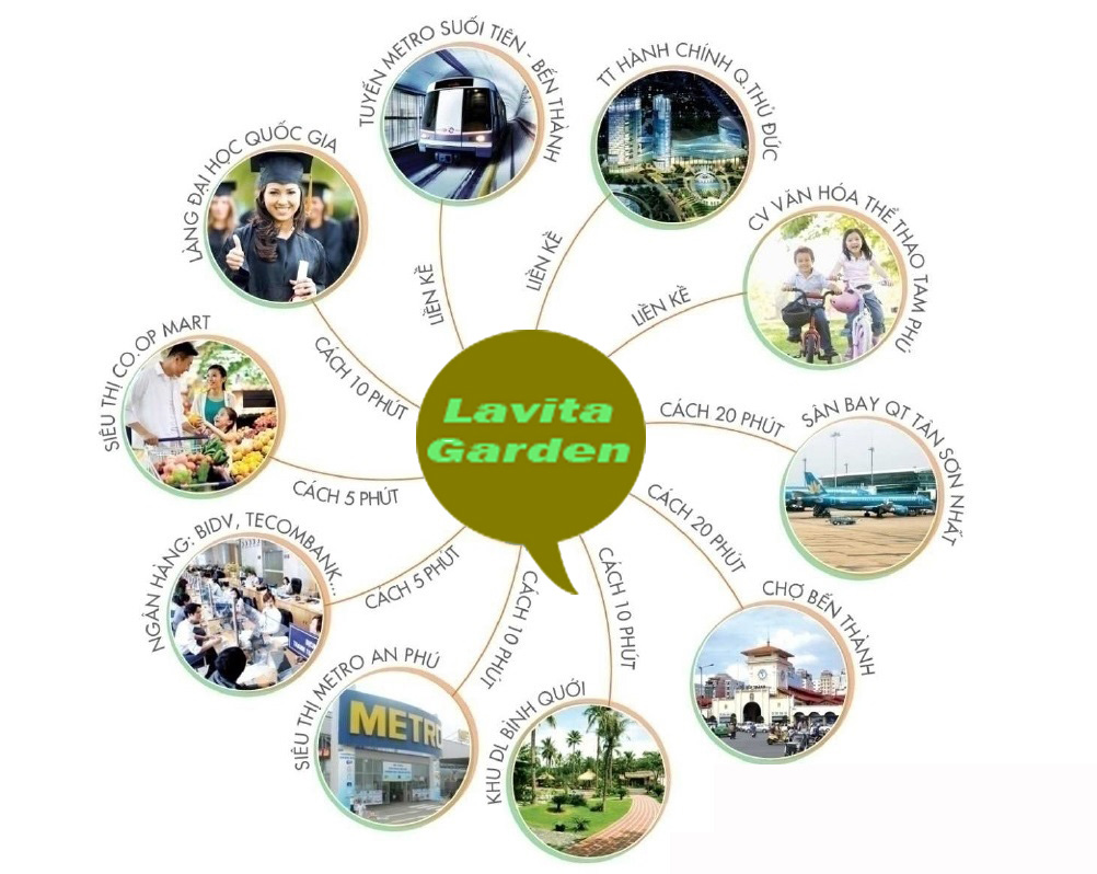 Dự án sở hữu hệ thống tiện ích ngoại khu chất lượng