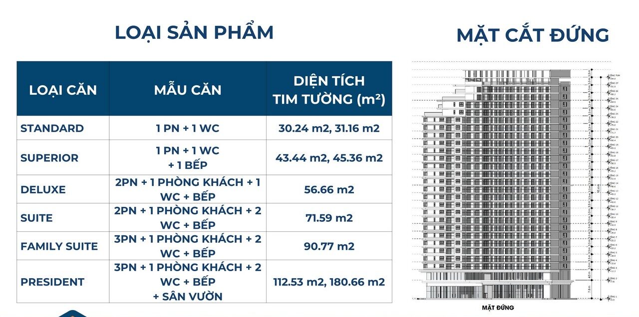 Mặt cắt đứng bố trí căn hộ