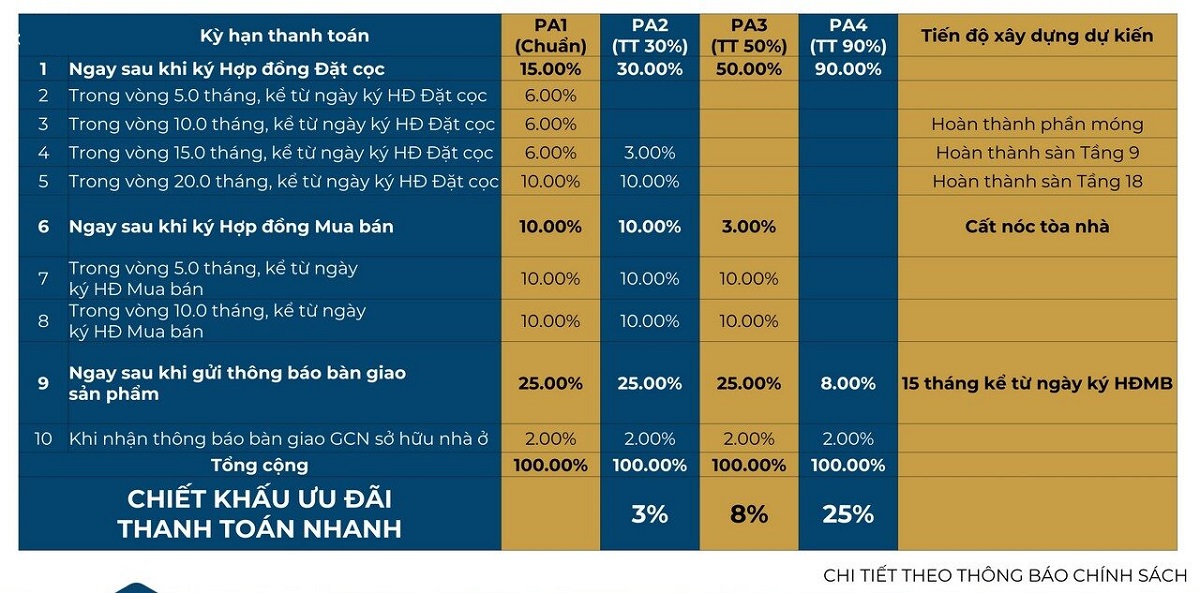 Phương thức thanh toán dự án Marina District