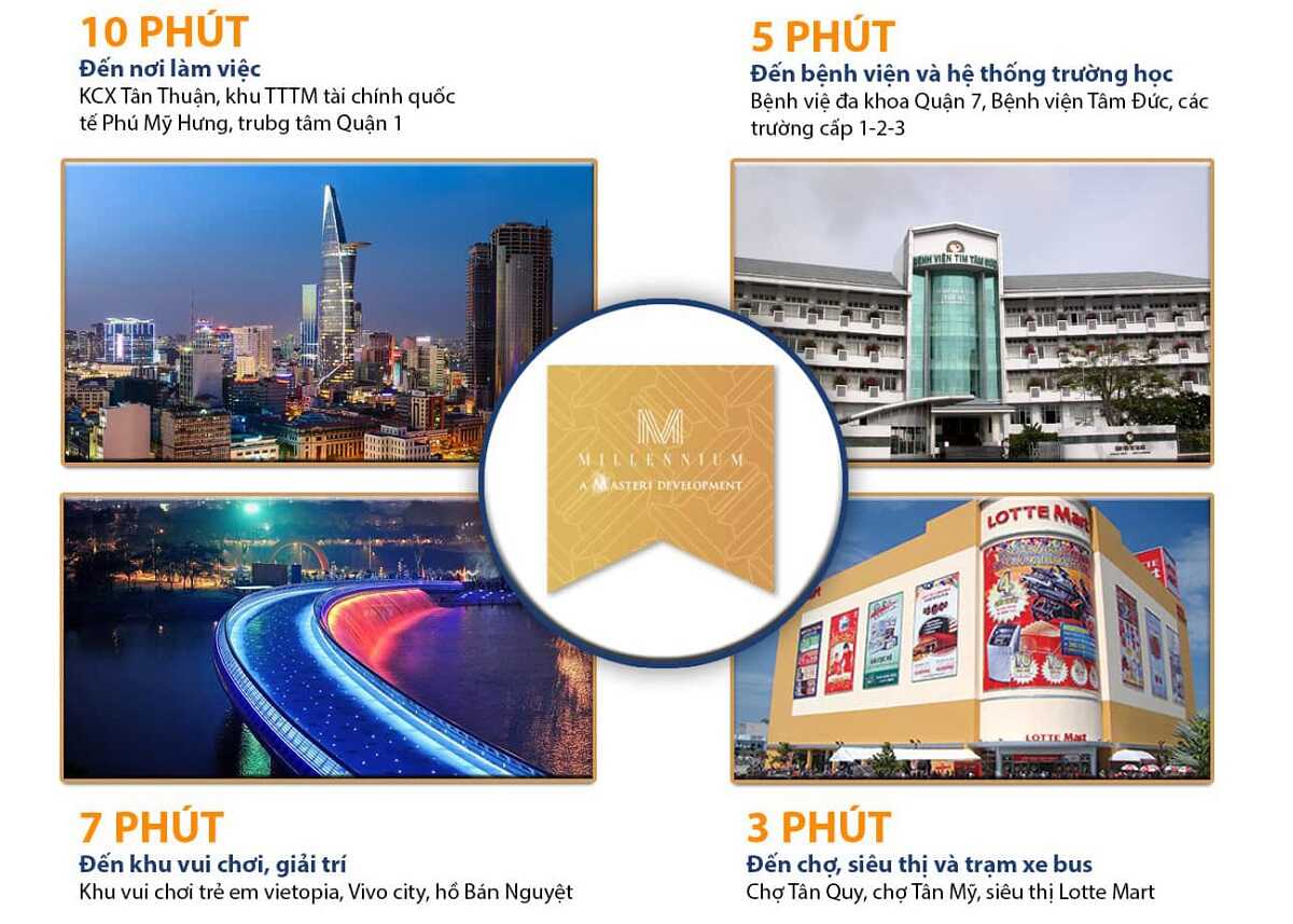 Hệ thống tiện ích nội - ngoại khu xung quanh dự án