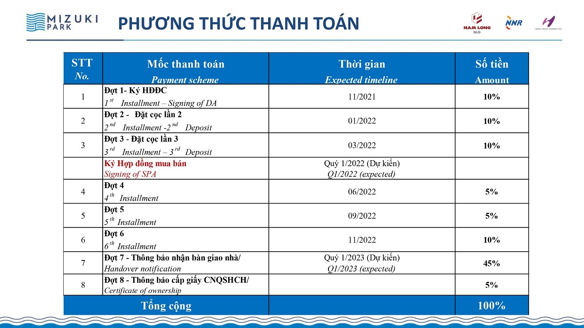 Phương thức thanh toán  dự án Mizuki Park giai đoạn 2