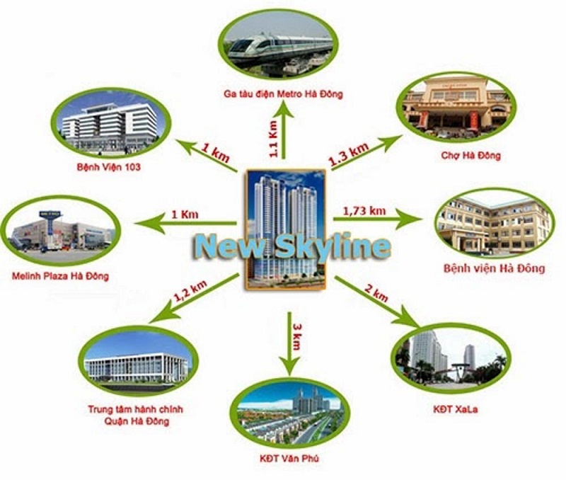 Hệ thống tiện ích ngoại khu dự án New Skyline