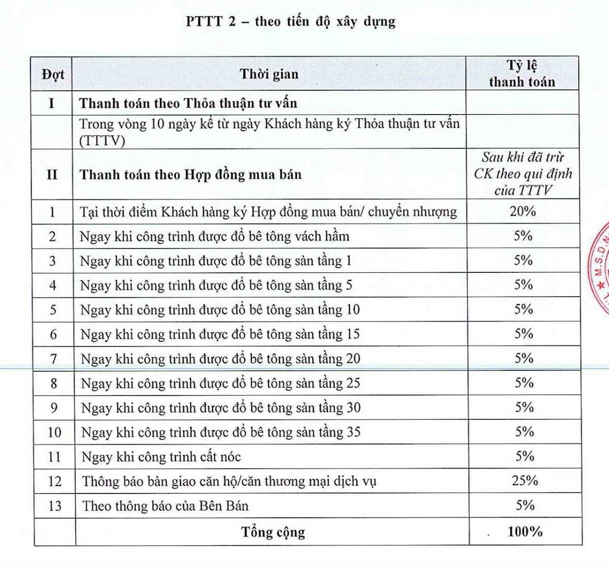Thanh toán mua nhà dự án Opal Cityview theo tiến độ xây dựng