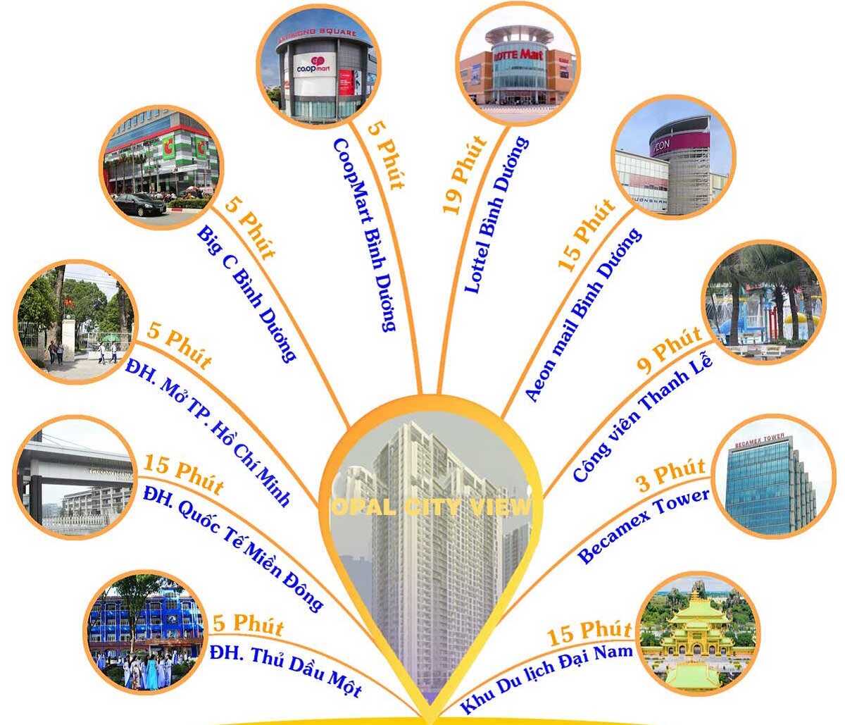 Dự án sở hữu tiện ích ngoại khu chất lượng