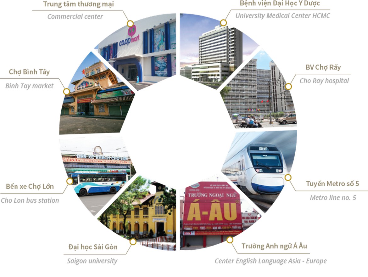 Hệ thống tiện ích ngoại khu xung quanh dự án