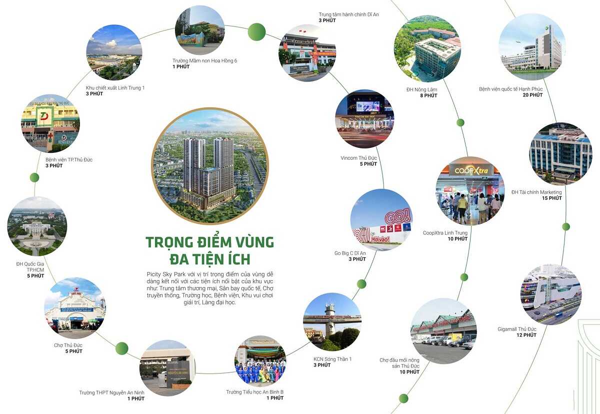 Hệ thống tiện ích ngoại khu đa dạng xung quanh dự án