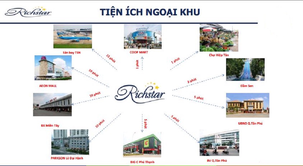 Tiện ích ngoại khu dự án Richstar