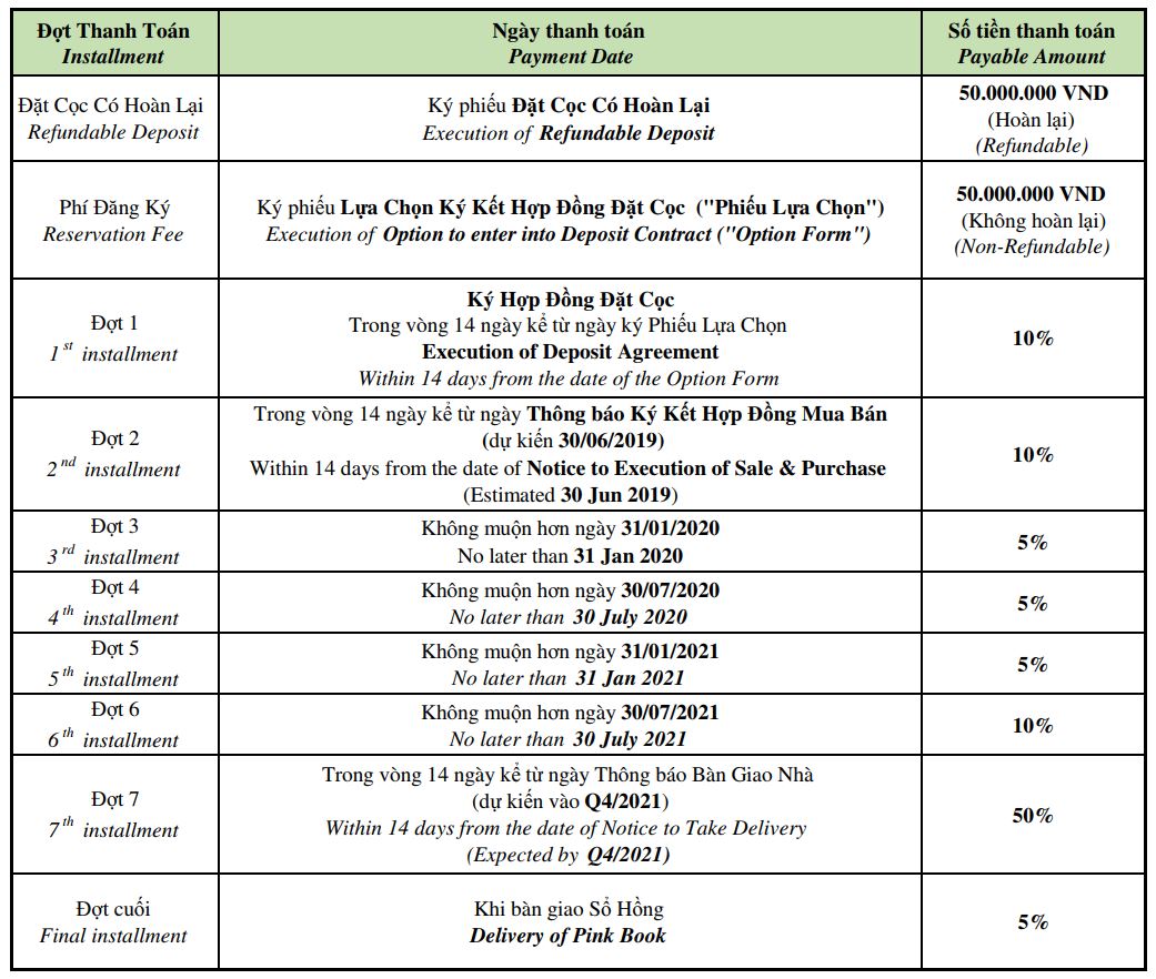 Lịch thanh toán cho phân khu The Infiniti