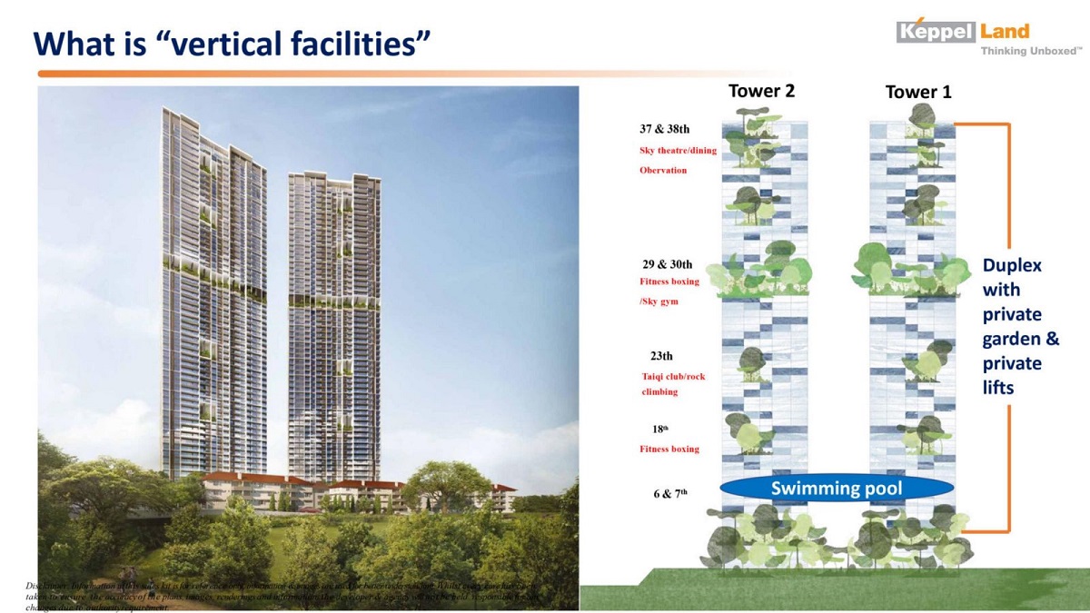 Mặt bằng thiết kế phân khu The Loft