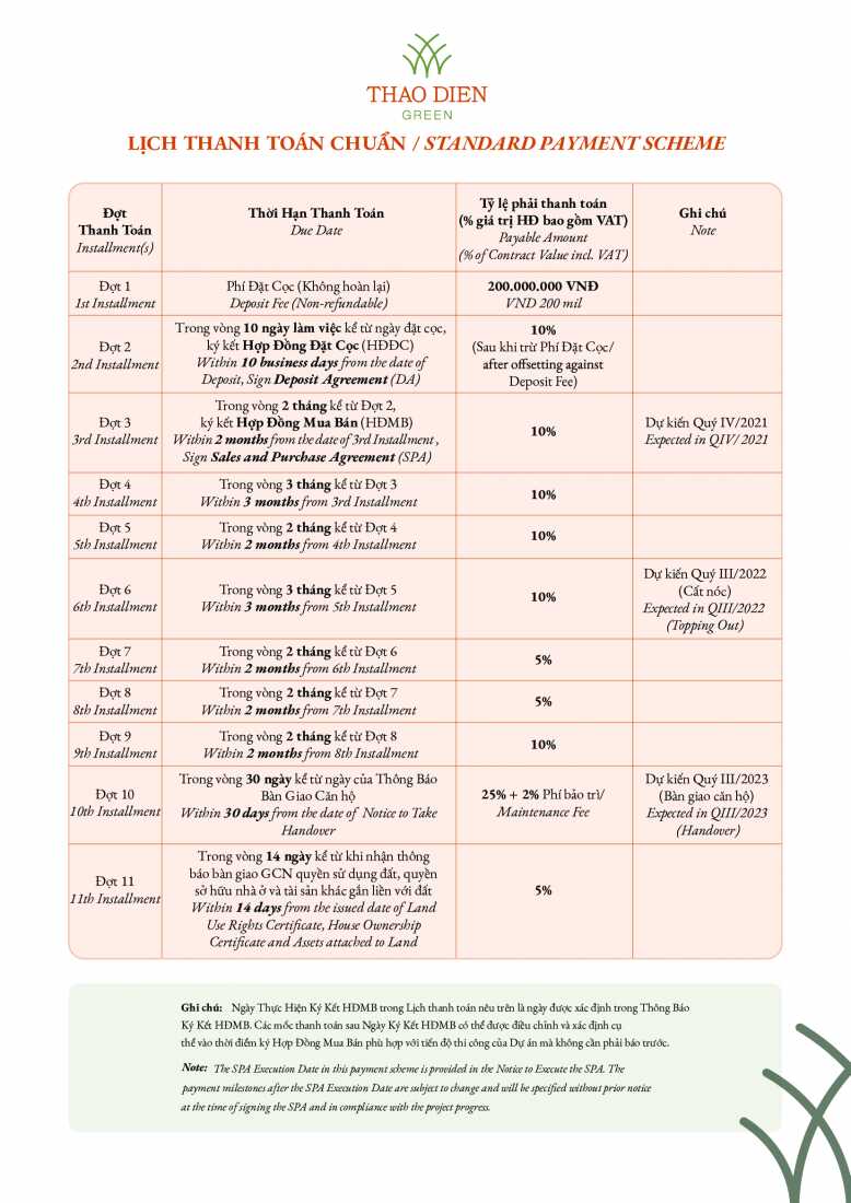 Tiến độ thanh toán dự án Thảo Điền Green