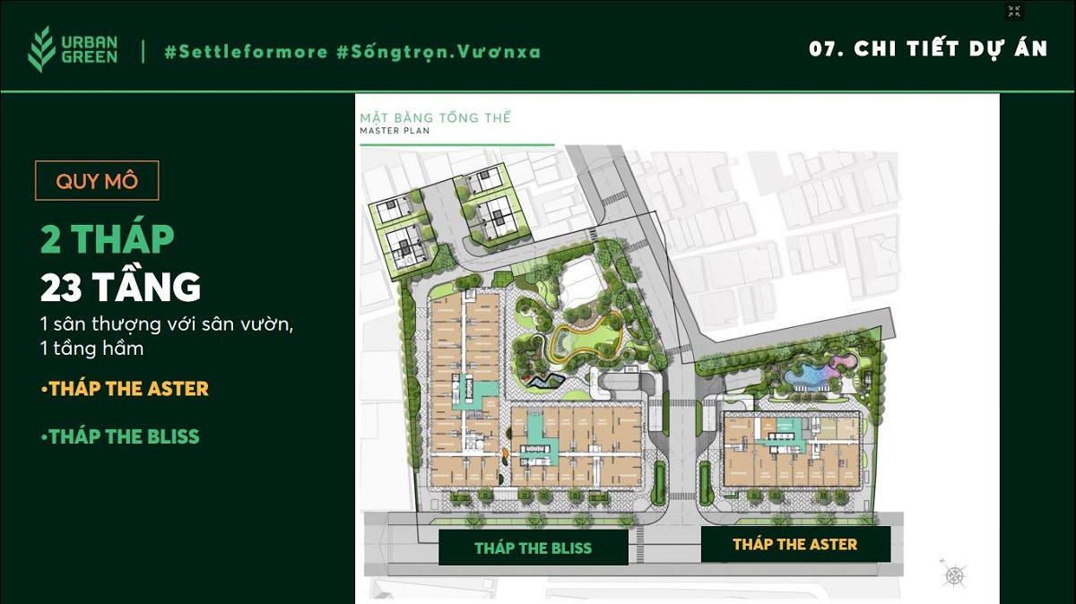 Mặt bằng tổng thể dự án Urban Green