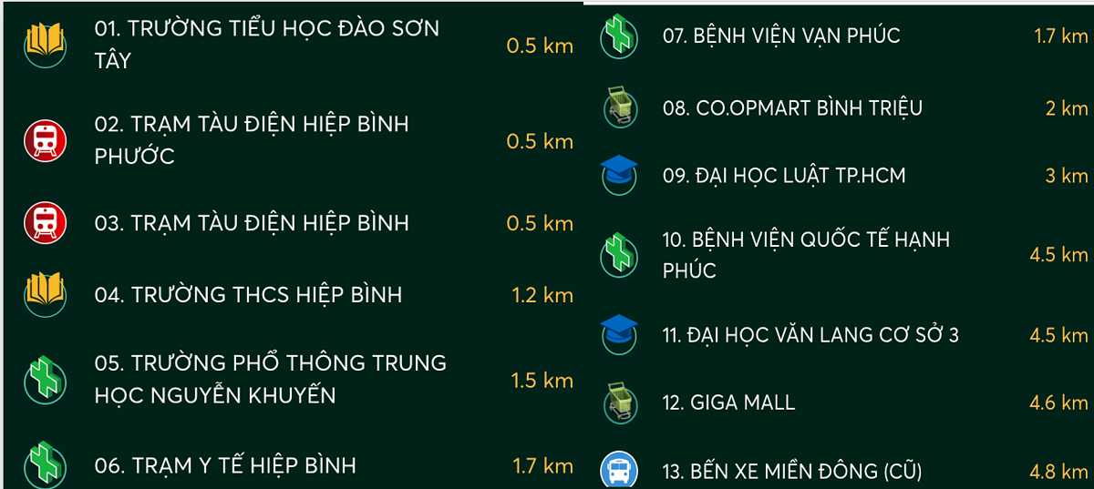 Liên kết vùng xung quanh dự án Urban Green