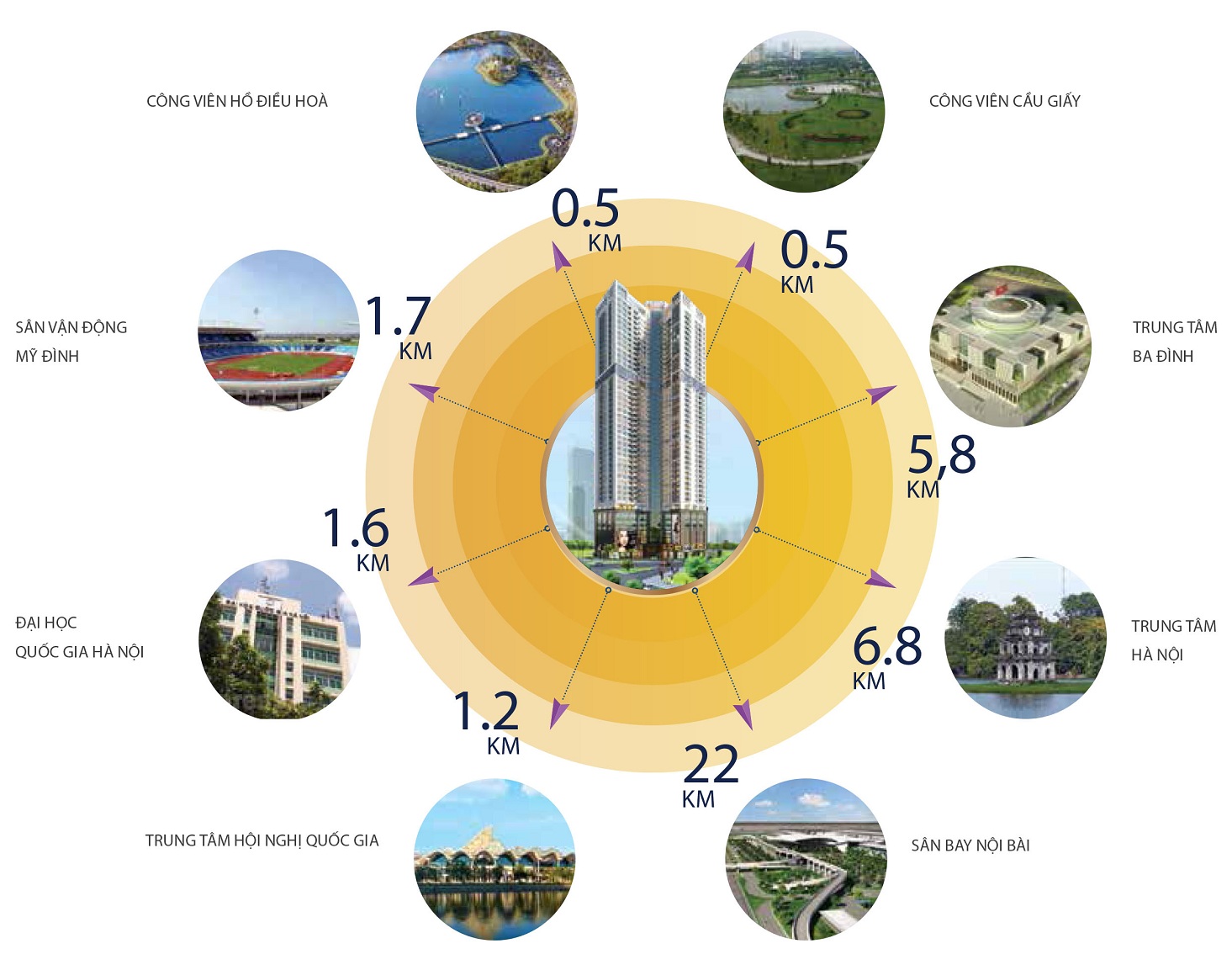 Vị trí tiện ích xung quanh Golden Park Tower