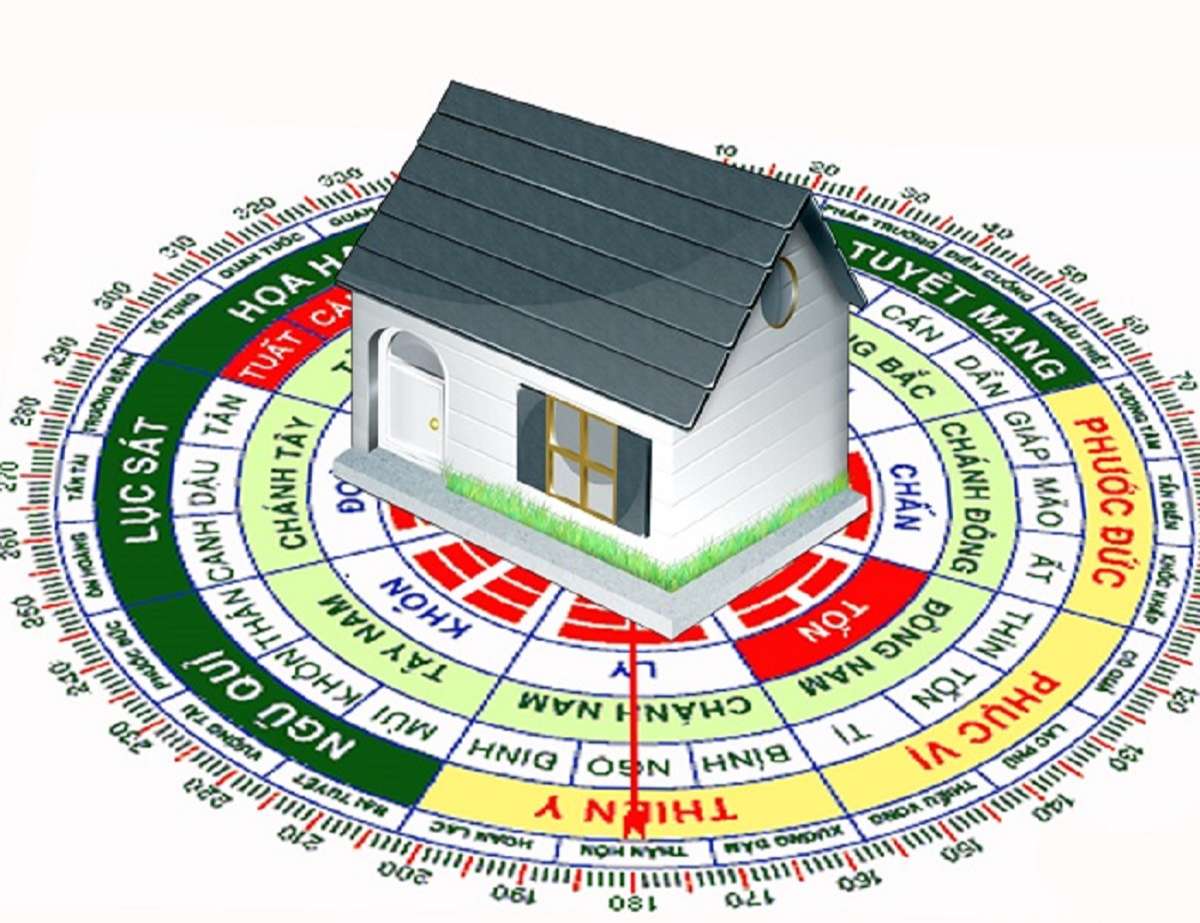 Bài đăng hướng phong thủy - Một trong những bài đăng bán đất hay