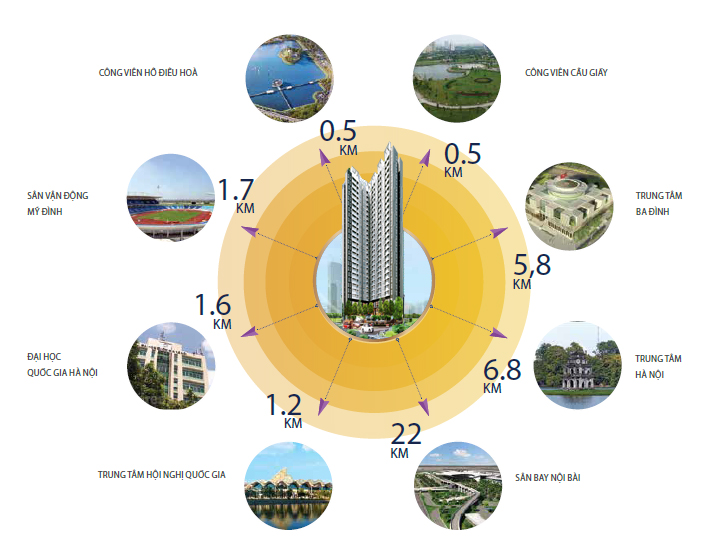 Liên kết vùng chung cư Chelsea Residences