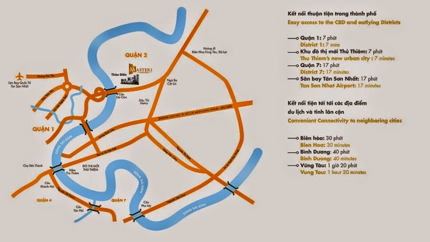Liên kết vùng dự án Masteri Thảo Điền