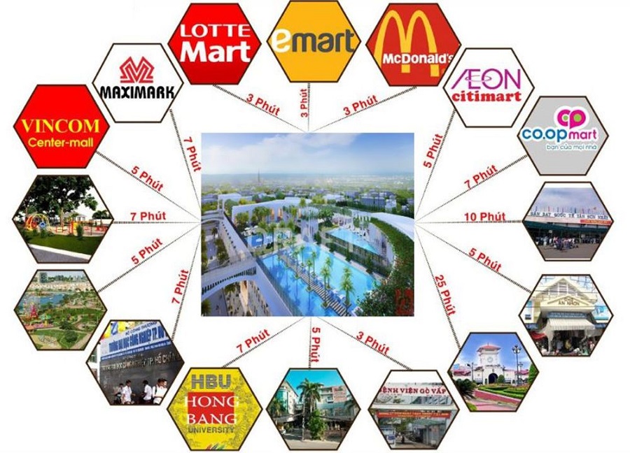 lien-ket-vung-d-one-go-vap