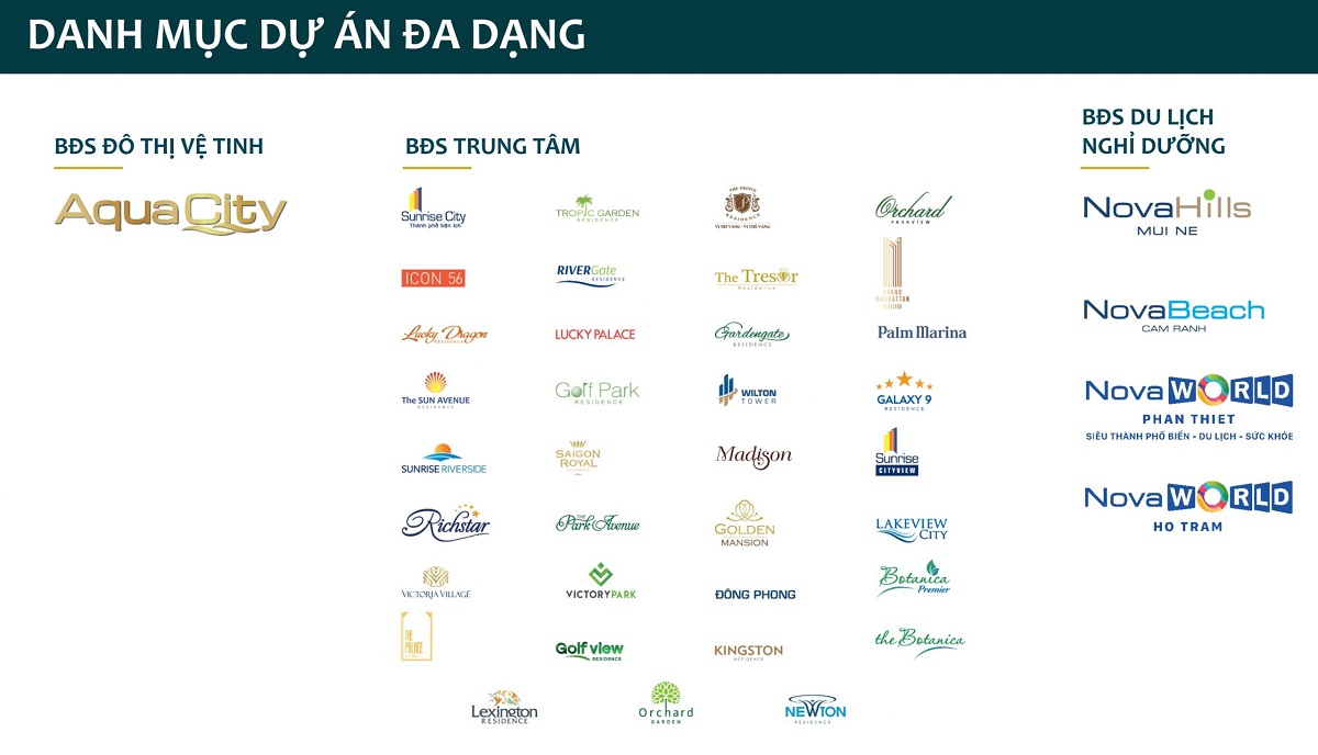 Những dự án nổi bật được xây dựng bởi Novaland