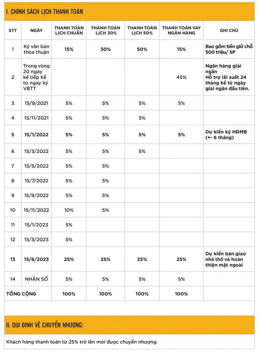Chính sách thanh toán phân khu Boutique Hotel