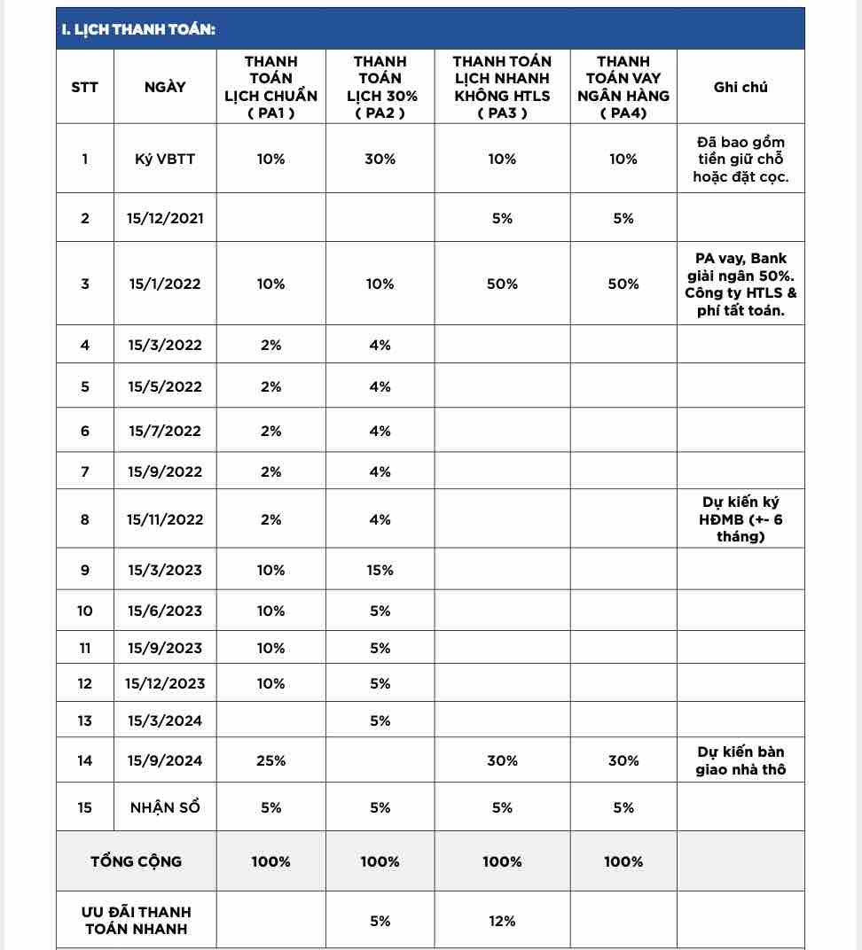 Lịch thanh toán khi mua nhà tại phân khu Ocean Residence