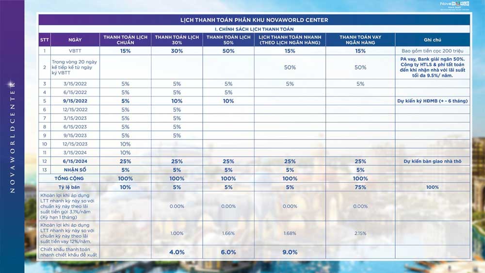 Lịch thanh toán phân khu The Kingdom chi tiết