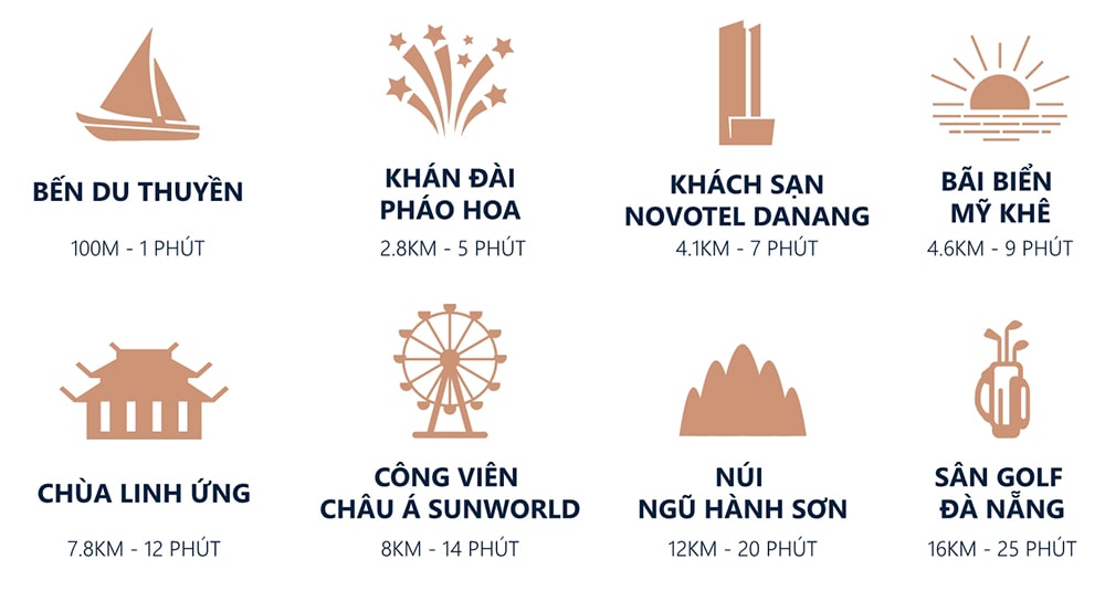 Tiện ích dự án The Muse Đà Nẵng