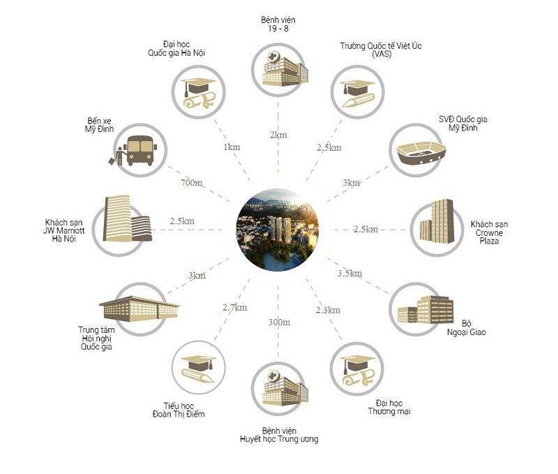 Tiện ích xung quanh dự án Five Star Residence