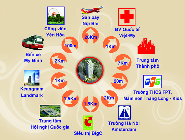 Tiện ích xung quanh liên kết với dự án The Park Home Cầu Giấy