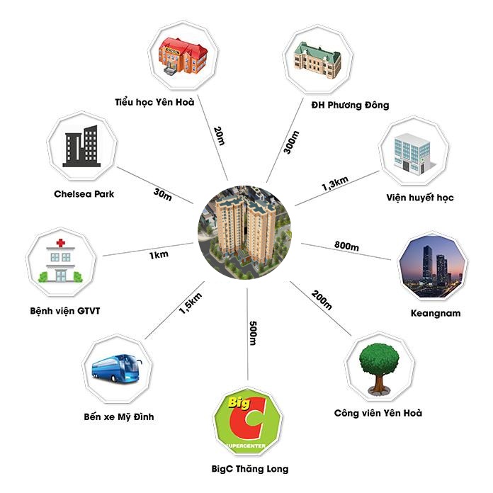 Tiện ích ngoại khu chung cư Chelsea Residences
