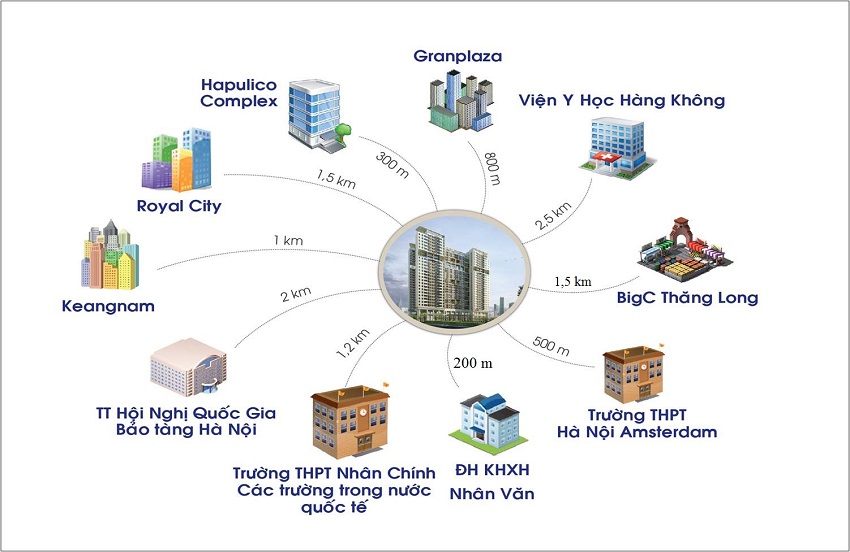Vị trí vàng của Imperia Garden Hà Nội