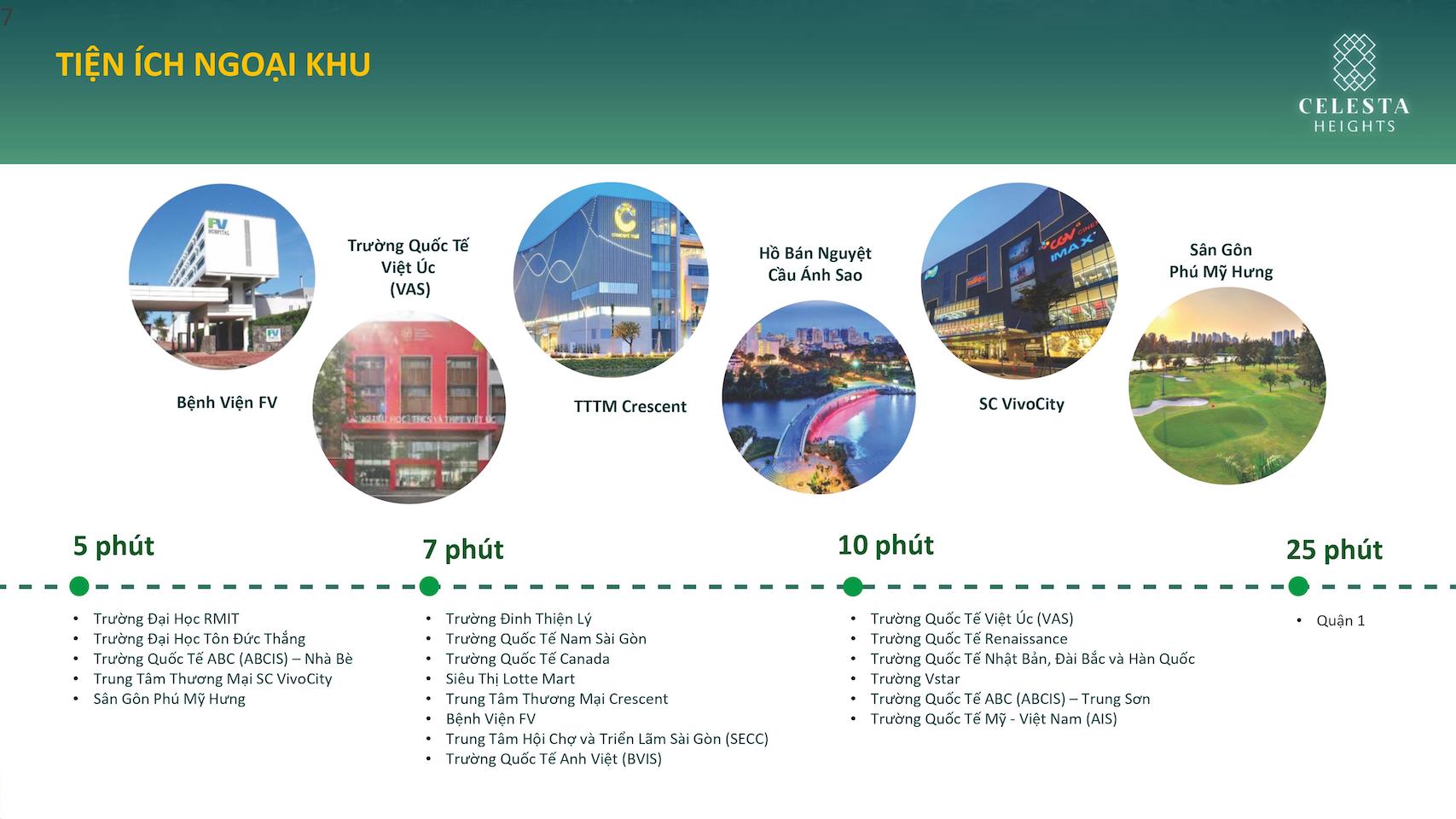 tien-ich-ngoai-khu-celesta-heights