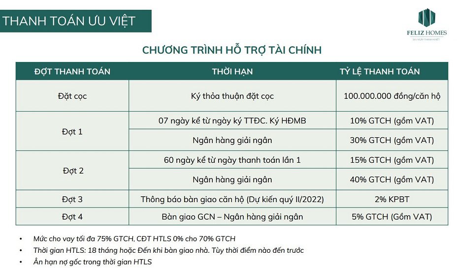 Điều kiện là tiến độ thanh toán hỗ trợ tài chính
