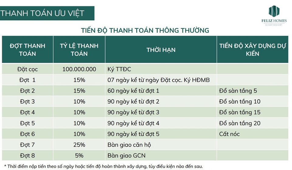 Điều kiện là tiến độ thanh toán thông thường