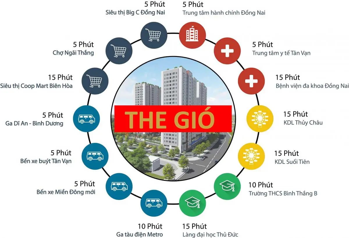 Hệ thống tiện ích ngoại khu dự án The Gió Riverside