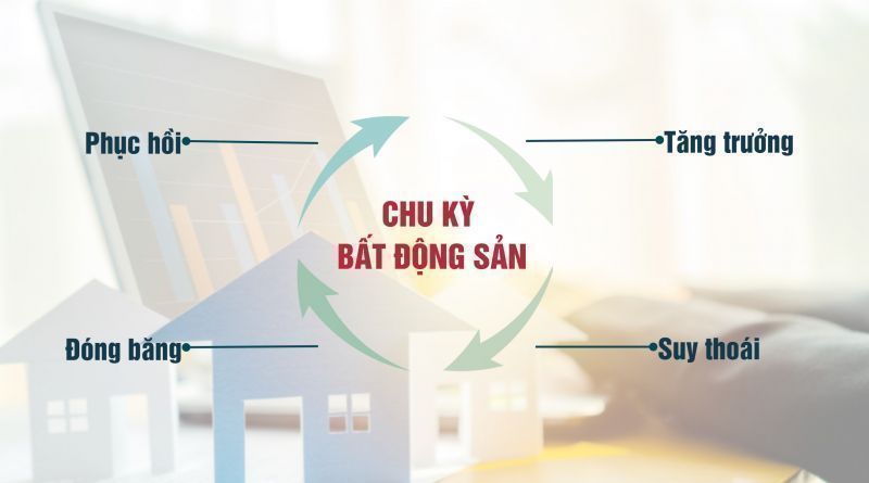 chu ky bat dong san